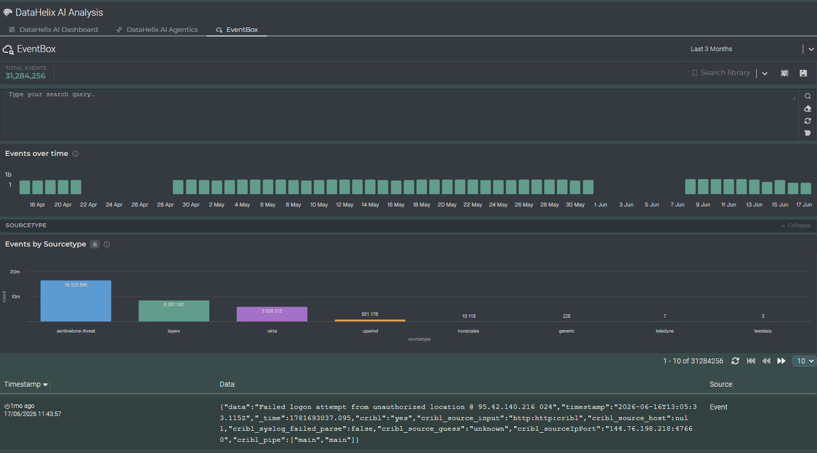 EventBox interface showing a query area, activity charts, sourcetype distribution and an event table